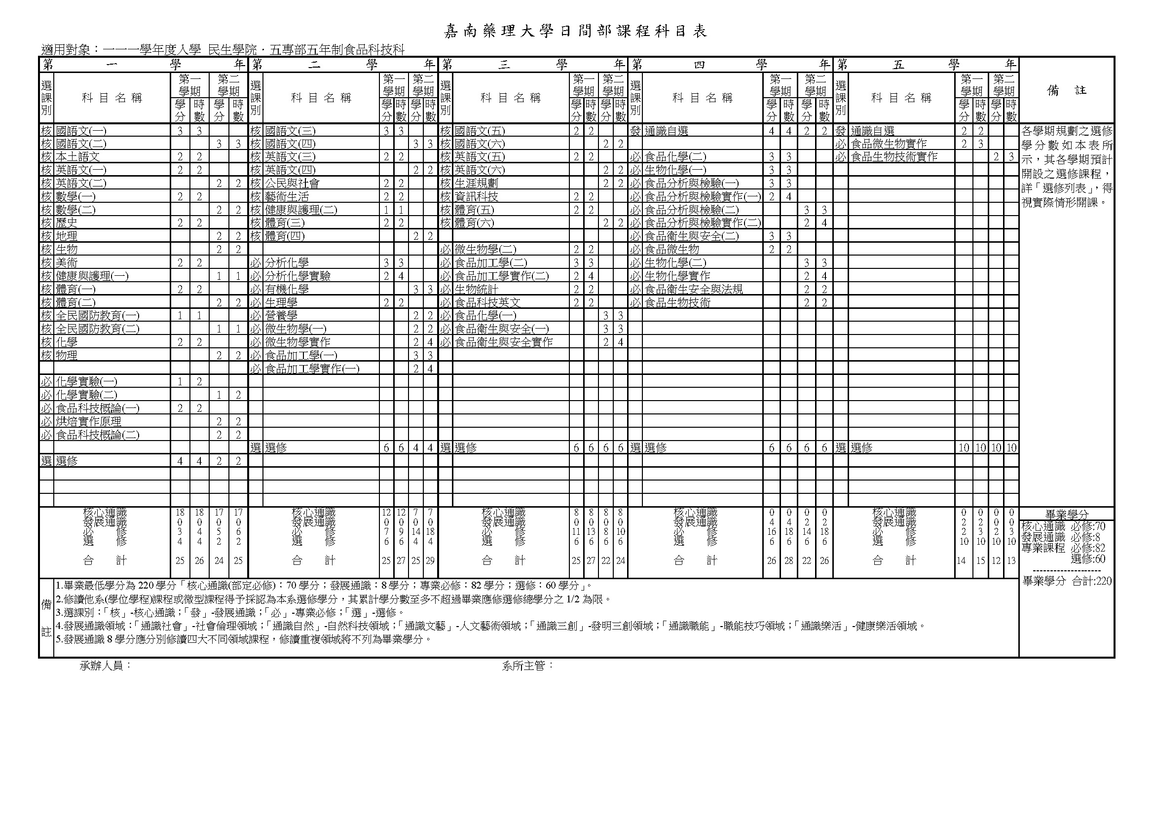 最新版20211008五專版_1