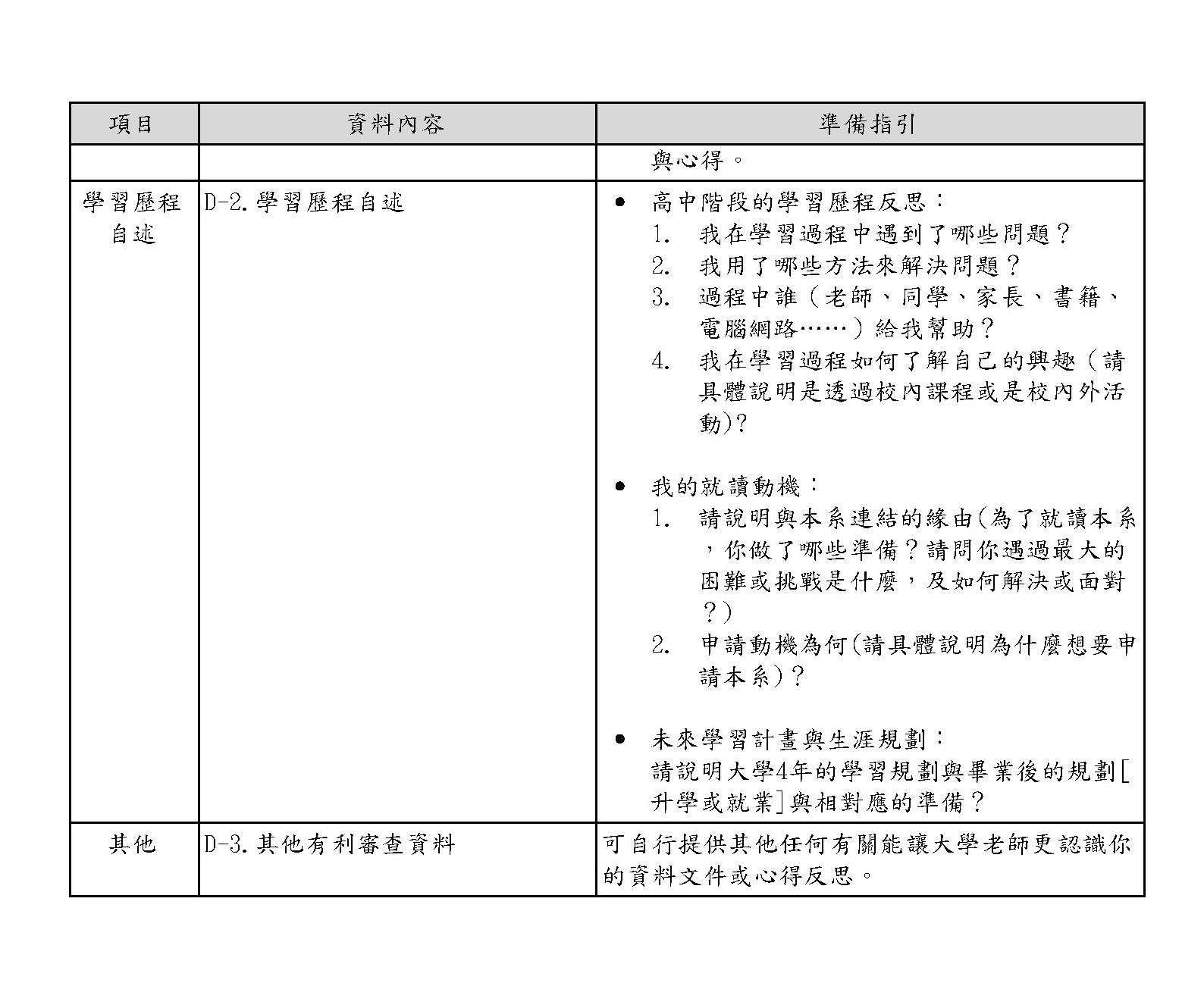 112學年度四技二專技優甄審入學備審資料準備指引_嘉南藥理大學_食品科技系_頁面_2