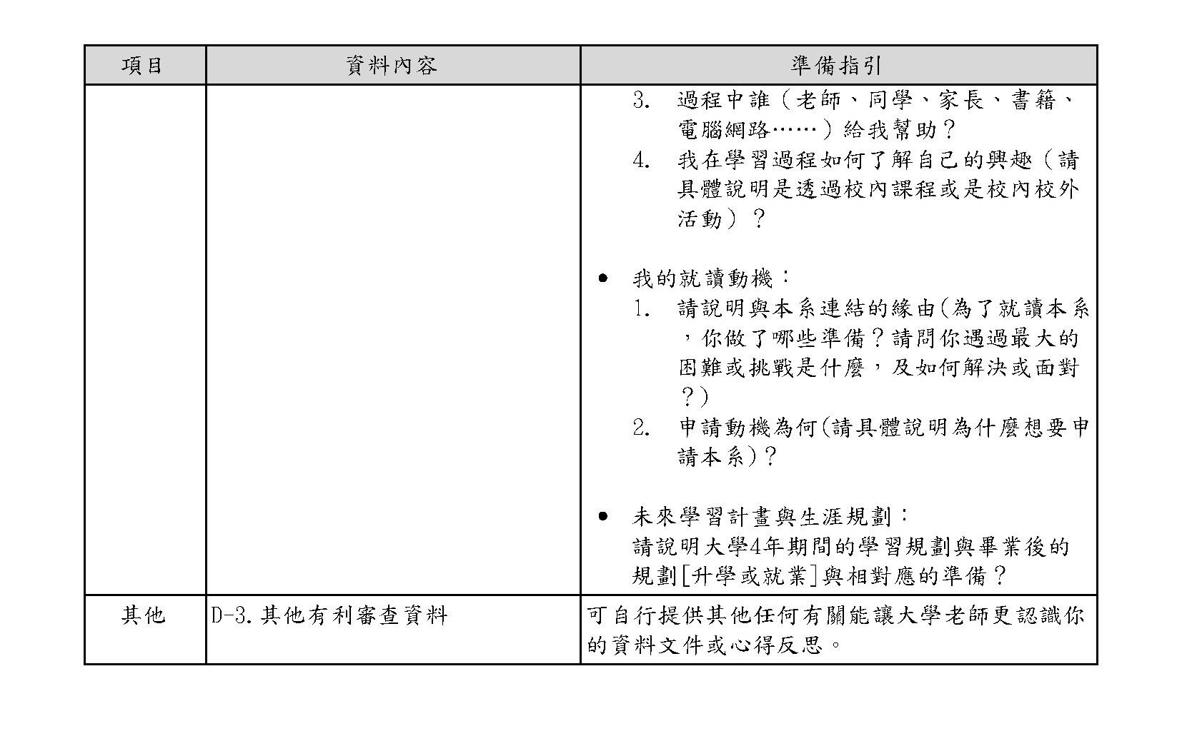 112學年度四技二專甄選入學備審資料準備指引_嘉南藥理大學_食品科技系_頁面_2