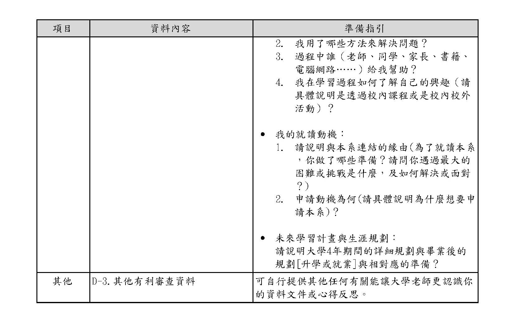 112學年度四技日間部申請入學聯合招生備審資料準備指引_嘉南藥理大學_食品科技系_頁面_2